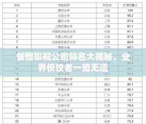 餐馆影视公司排名大揭秘，业界佼佼者一览无遗