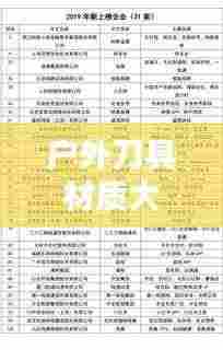 户外刀具材质大揭秘，十大排名榜单！