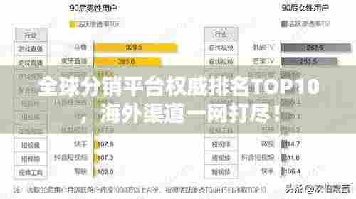 全球分销平台权威排名TOP10,海外渠道一网打尽!