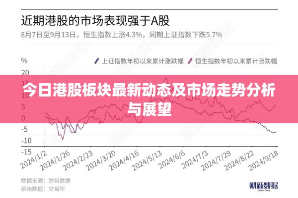 今日港股板块最新动态及市场走势分析与展望
