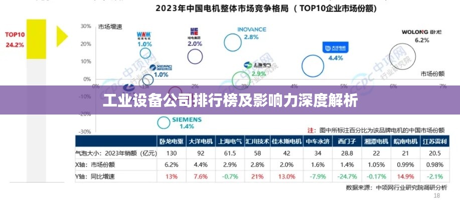 工业设备公司排行榜及影响力深度解析