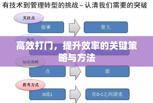 高效打门,提升效率的关键策略与方法