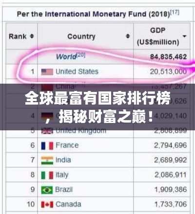 全球最富有国家排行榜,揭秘财富之巅!