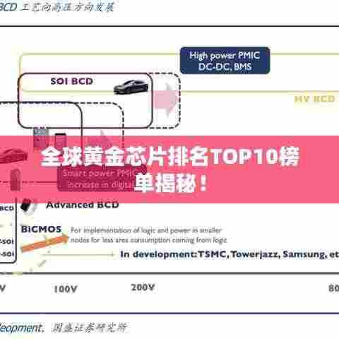 全球黄金芯片排名TOP10榜单揭秘!