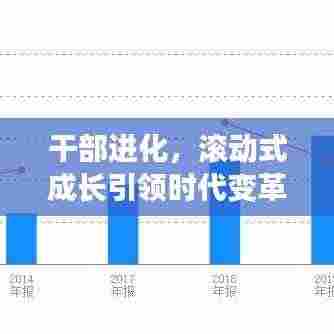 干部进化，滚动式成长引领时代变革