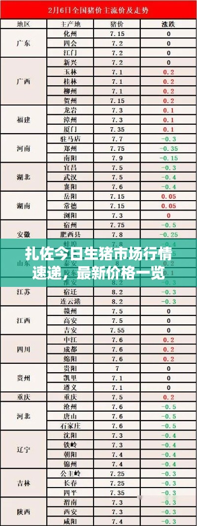 扎佐今日生猪市场行情速递,最新价格一览