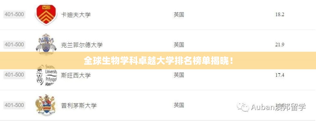 全球生物学科卓越大学排名榜单揭晓!