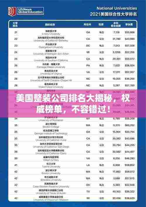 美国整装公司排名大揭秘,权威榜单,不容错过!