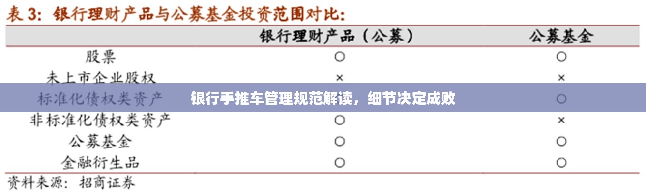 银行手推车管理规范解读,细节决定成败