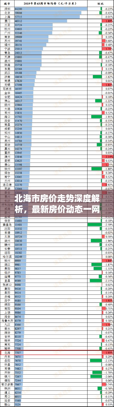 北海市房价走势深度解析，最新房价动态一网打尽！