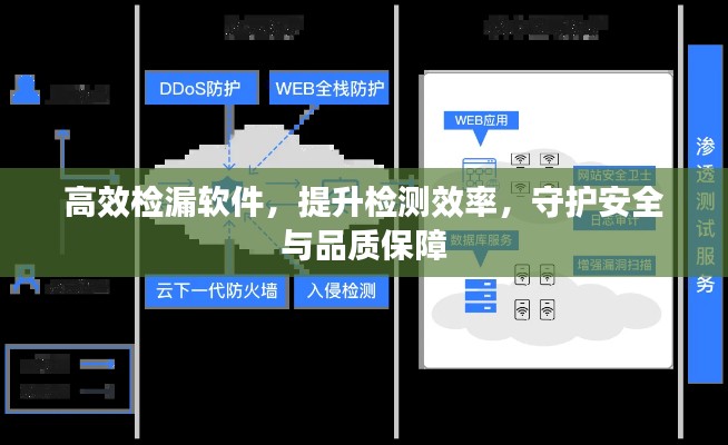 高效检漏软件,提升检测效率,守护安全与品质保障