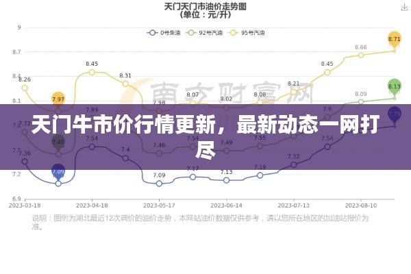 天门牛市价行情更新,最新动态一网打尽