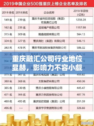 重庆融汇公司行业地位显赫,影响力不容小觑!