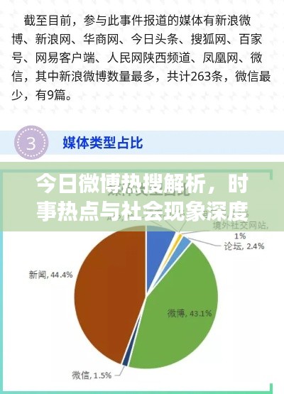今日微博热搜解析,时事热点与社会现象深度解读
