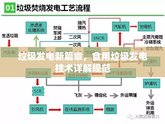 垃圾发电新篇章，食用垃圾发电技术详解规范