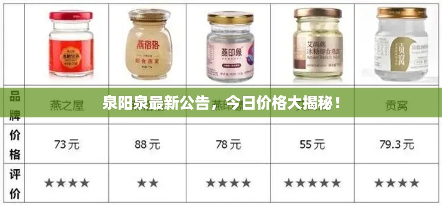 泉阳泉最新公告，今日价格大揭秘！