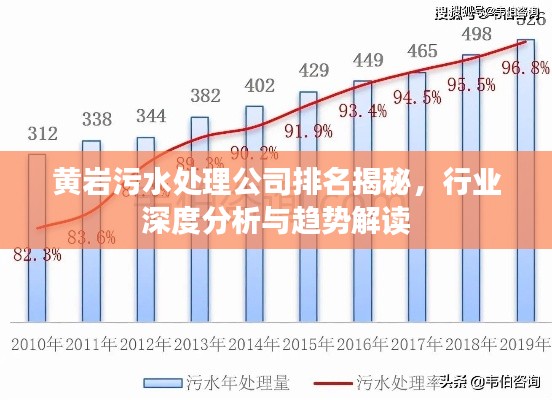 黄岩污水处理公司排名揭秘,行业深度分析与趋势解读