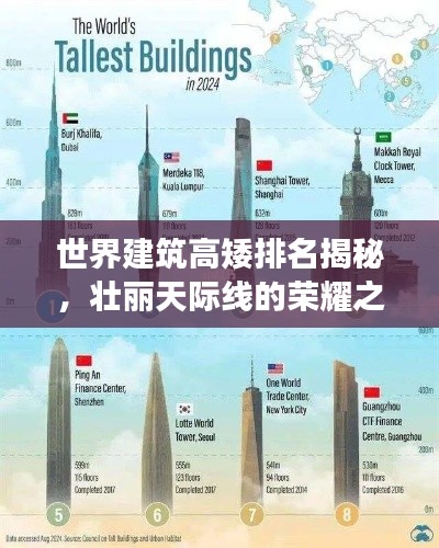 世界建筑高矮排名揭秘,壮丽天际线的荣耀之旅!