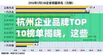 杭州企业品牌TOP10榜单揭晓,这些品牌引领潮流,你不得不看!