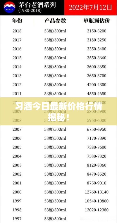 习酒今日最新价格行情揭秘!