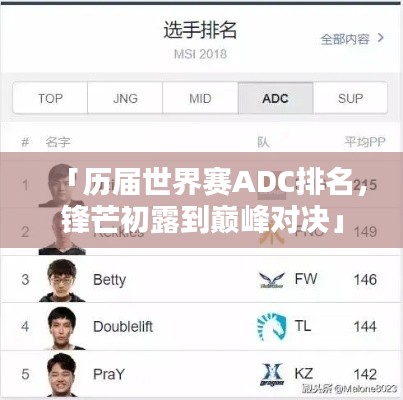 「历届世界赛ADC排名,锋芒初露到巅峰对决」