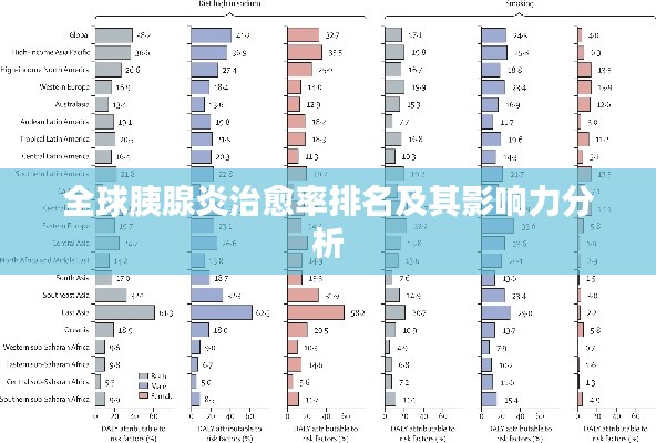 全球胰腺炎治愈率排名及其影响力分析