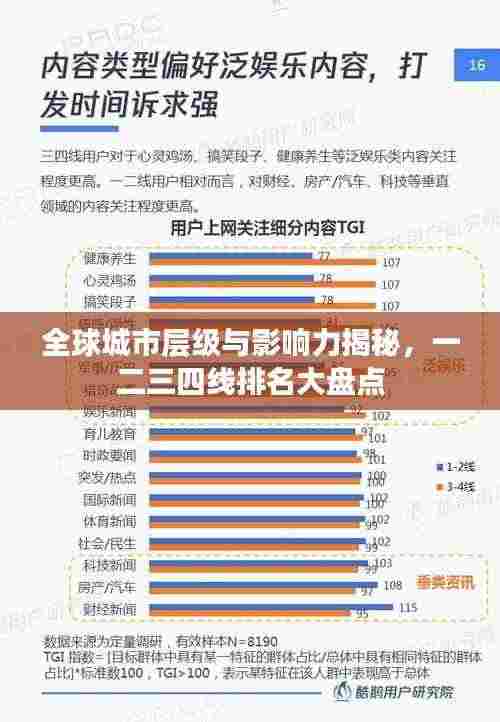 全球城市层级与影响力揭秘,一二三四线排名大盘点