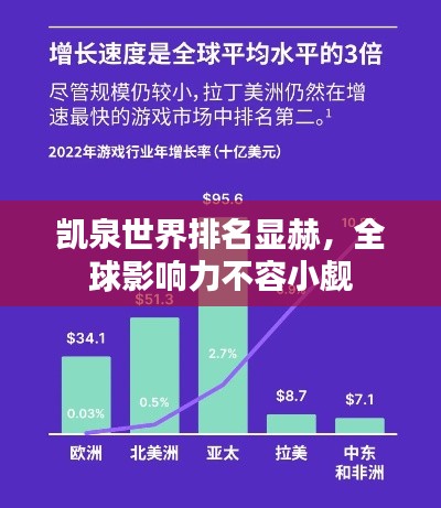 凯泉世界排名显赫,全球影响力不容小觑